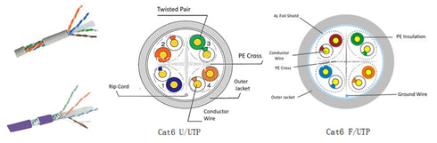 KAT6 U/UTP PVC GRÅ TREKK OG KAPP-ESKE 305M