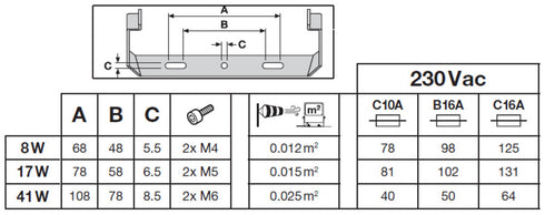 FLOODLIGHT 20 2200lm 830 PS SYM100 BK