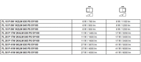 FLOODLIGHT 20 2200lm 830 PS SYM100 BK