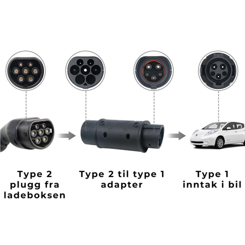 Type 2 til type 1 adapter — 32A — 1-fas — 7,4 kW
